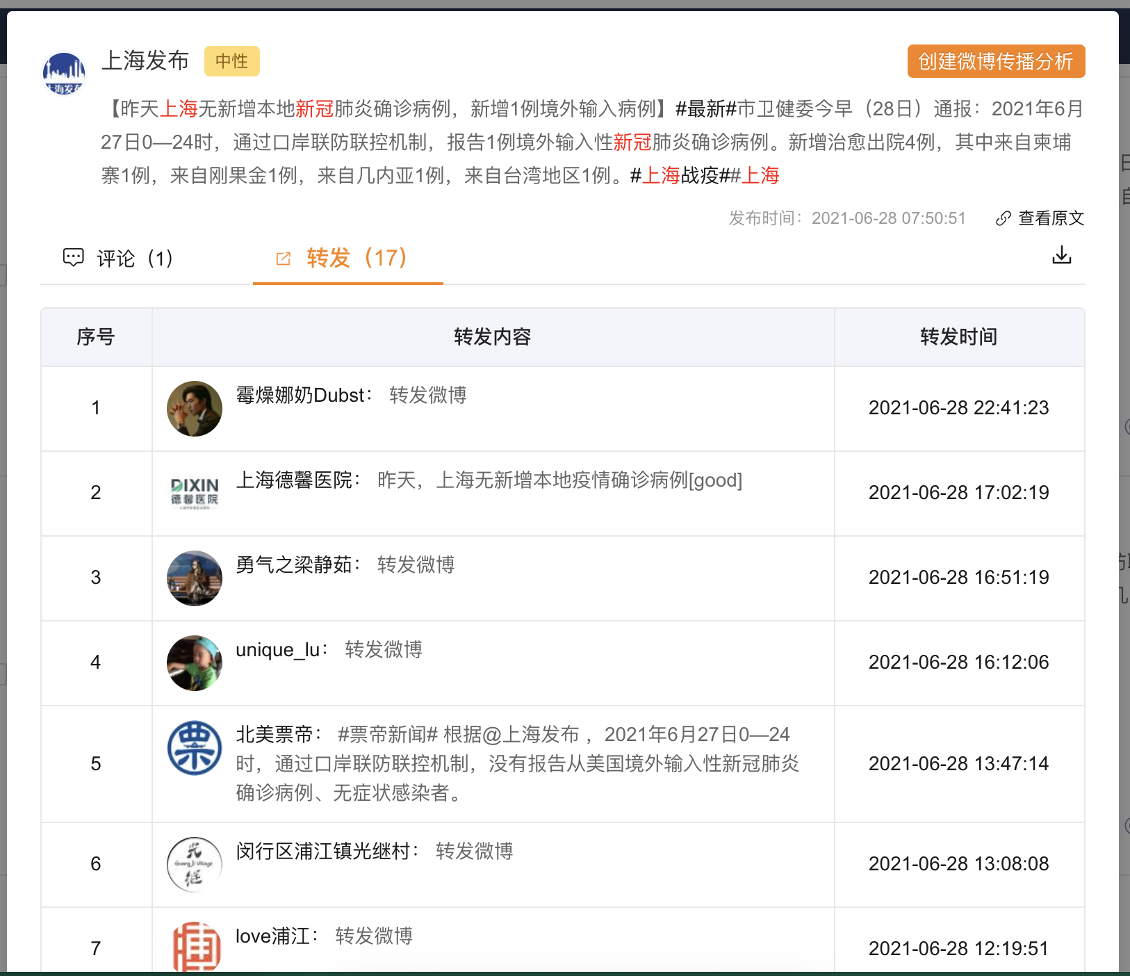 微博互动数据.png 微博互动数据.png