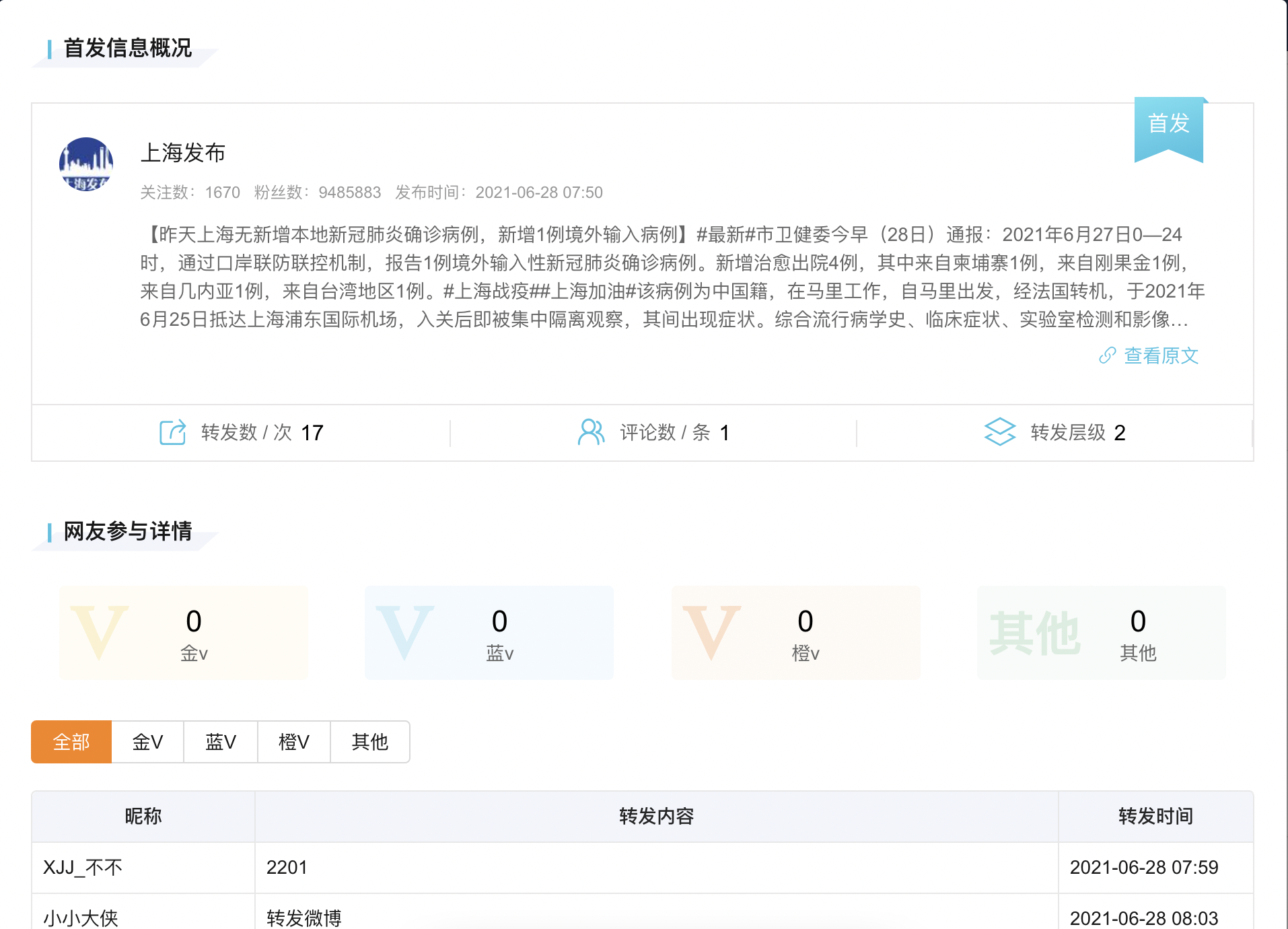 微博溯源.png 微博溯源.png