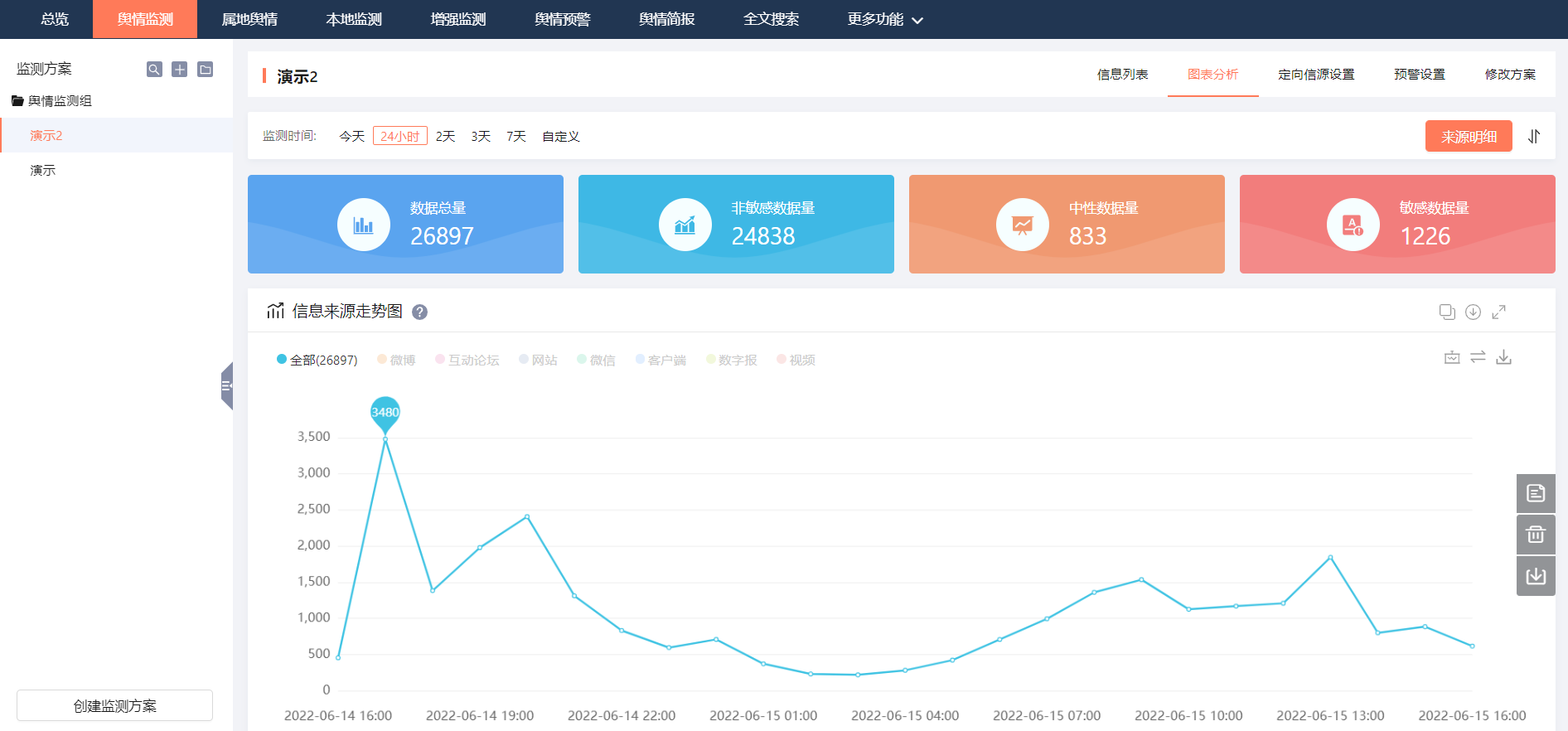 如何获取舆情监测源码进行出售？